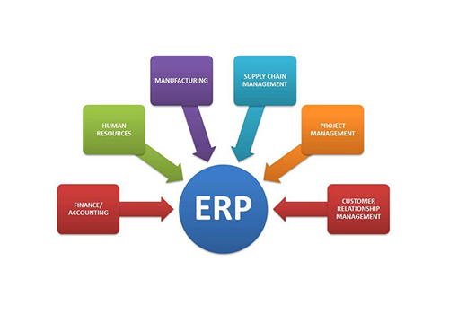六盘水ERP能给企业带来哪些好处？