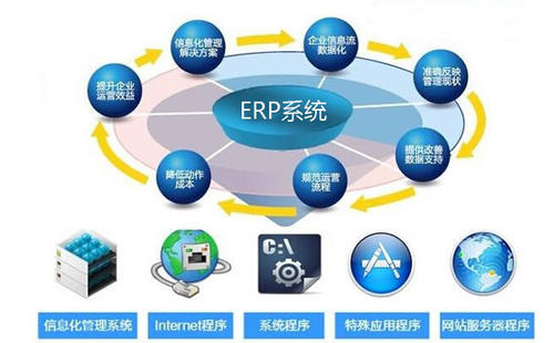 如何让六盘水ERP系统数据更安全？