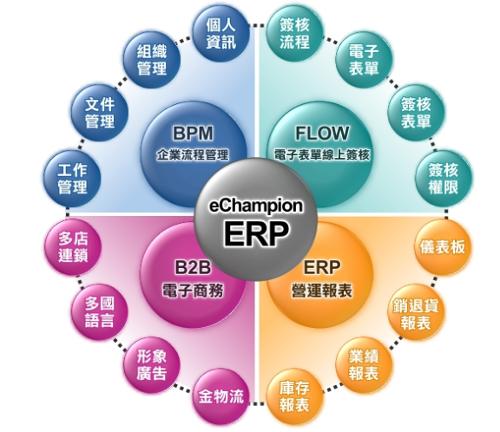 六盘水ERP系统对企业内部控制四大影响